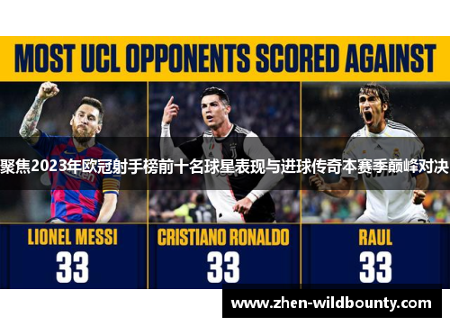 聚焦2023年欧冠射手榜前十名球星表现与进球传奇本赛季巅峰对决