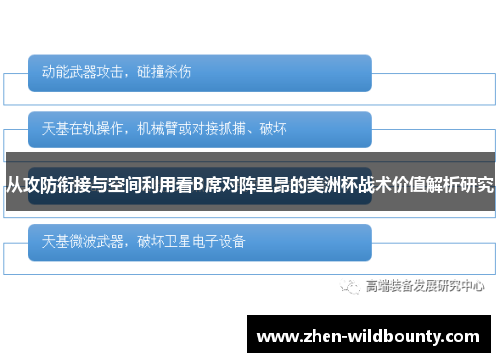 从攻防衔接与空间利用看B席对阵里昂的美洲杯战术价值解析研究
