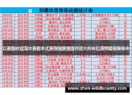 以赛前欧冠淘汰赛剧本式赛程提醒强强对话火药味拉满预期值爆表决 以赛前欧冠淘汰赛剧本式赛程提醒强强对话火药味拉满预期值爆表决