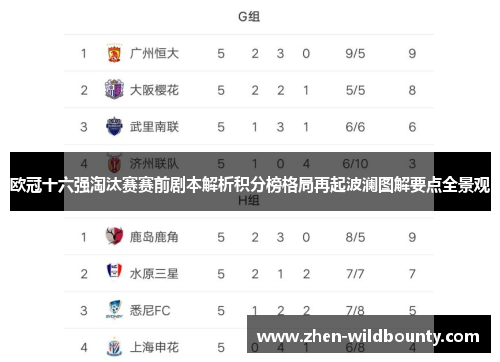 欧冠十六强淘汰赛赛前剧本解析积分榜格局再起波澜图解要点全景观 欧冠十六强淘汰赛赛前剧本解析积分榜格局再起波澜图解要点全景观