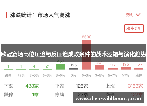 欧冠赛场高位压迫与反压迫成败条件的战术逻辑与演化趋势 欧冠赛场高位压迫与反压迫成败条件的战术逻辑与演化趋势