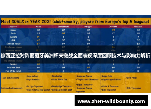 穆西亚拉对阵葡萄牙美洲杯关键战全面表现深度回顾技术与影响力解析