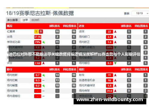 迪巴拉对阵那不勒斯法甲关键数据背后逻辑深度解析比赛走势与个人影响评估 迪巴拉对阵那不勒斯法甲关键数据背后逻辑深度解析比赛走势与个人影响评估