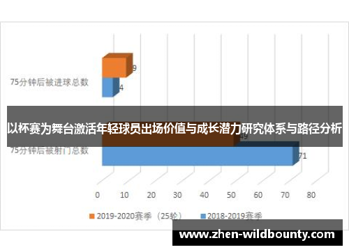 以杯赛为舞台激活年轻球员出场价值与成长潜力研究体系与路径分析 以杯赛为舞台激活年轻球员出场价值与成长潜力研究体系与路径分析