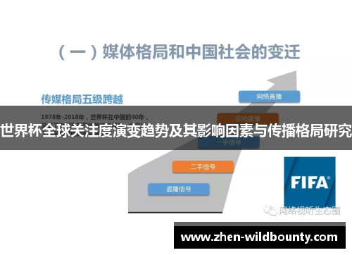 世界杯全球关注度演变趋势及其影响因素与传播格局研究